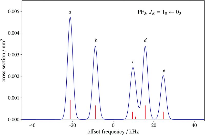 Experience the Thrill of Duospin Casino with Exclusive Bonuses and Spins in Global